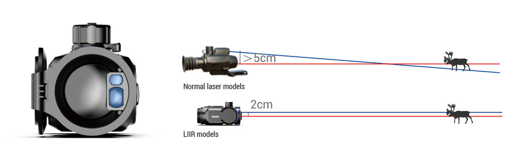 Conotech Avata 650 LIIR