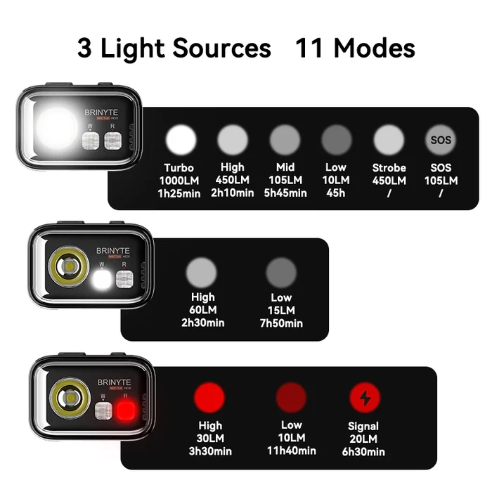 BRINYTE HC01 NAGLAVNA LAMPA