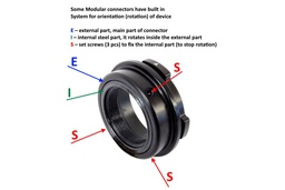 Rusan modularni adapter - konektor